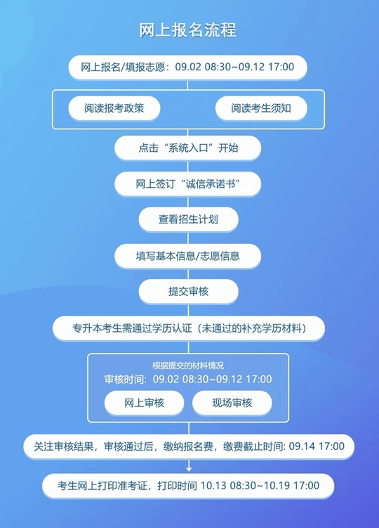 浙江省2025年成人高考網(wǎng)上報名進(jìn)行中︱9月12日截止