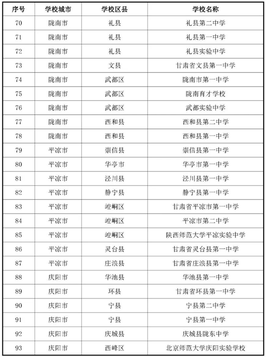 甘肅:關(guān)于做好2026年度空軍招收飛行學(xué)員宣傳報(bào)名及初選檢測工作的通知