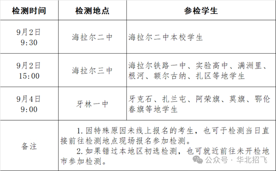2026年度呼倫貝爾市空軍招飛初選檢測(cè)安排