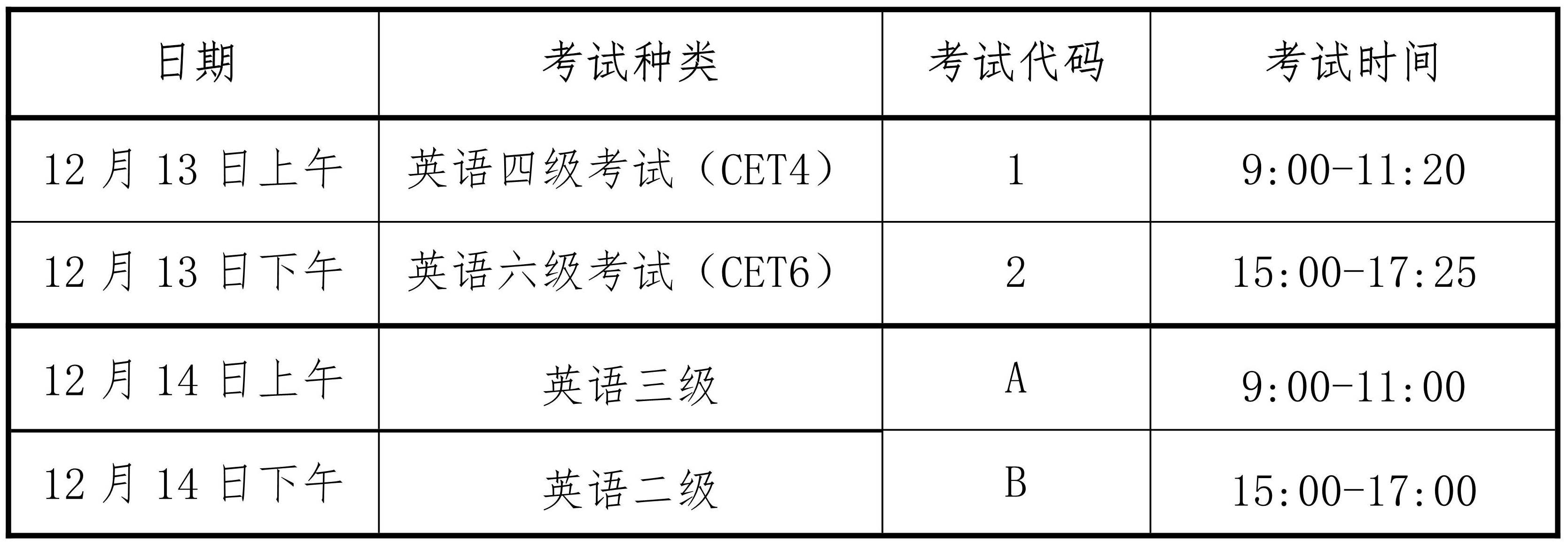 海南：2025年下半年全國大學(xué)英語四六級和高等學(xué)校英語應(yīng)用能力考試報名公告
