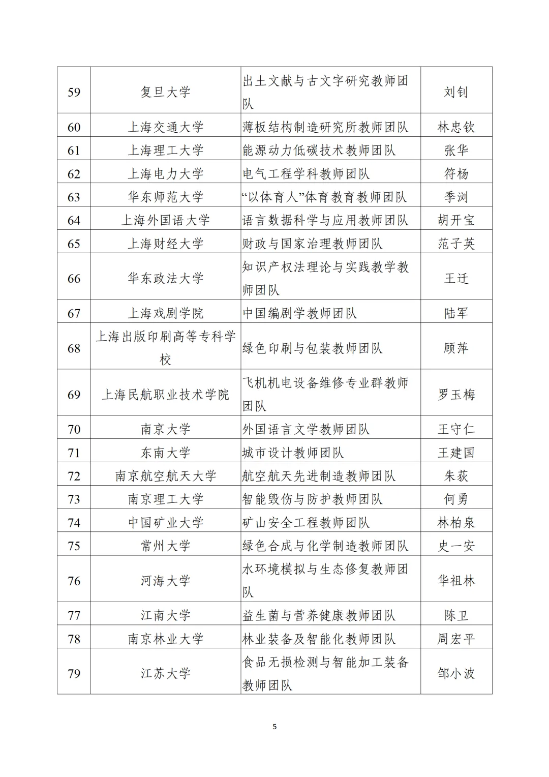 教育部公布“全國(guó)高校黃大年式教師團(tuán)隊(duì)”第三批認(rèn)定名單、第四批入圍名單