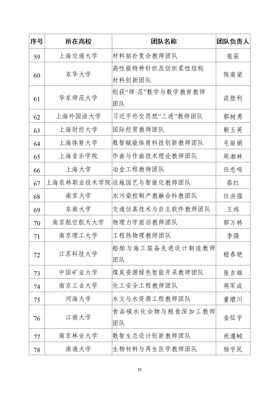 教育部公布“全國(guó)高校黃大年式教師團(tuán)隊(duì)”第三批認(rèn)定名單、第四批入圍名單