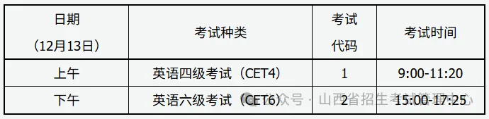 山西省2025年下半年全國(guó)大學(xué)英語四、六級(jí)考試公告
