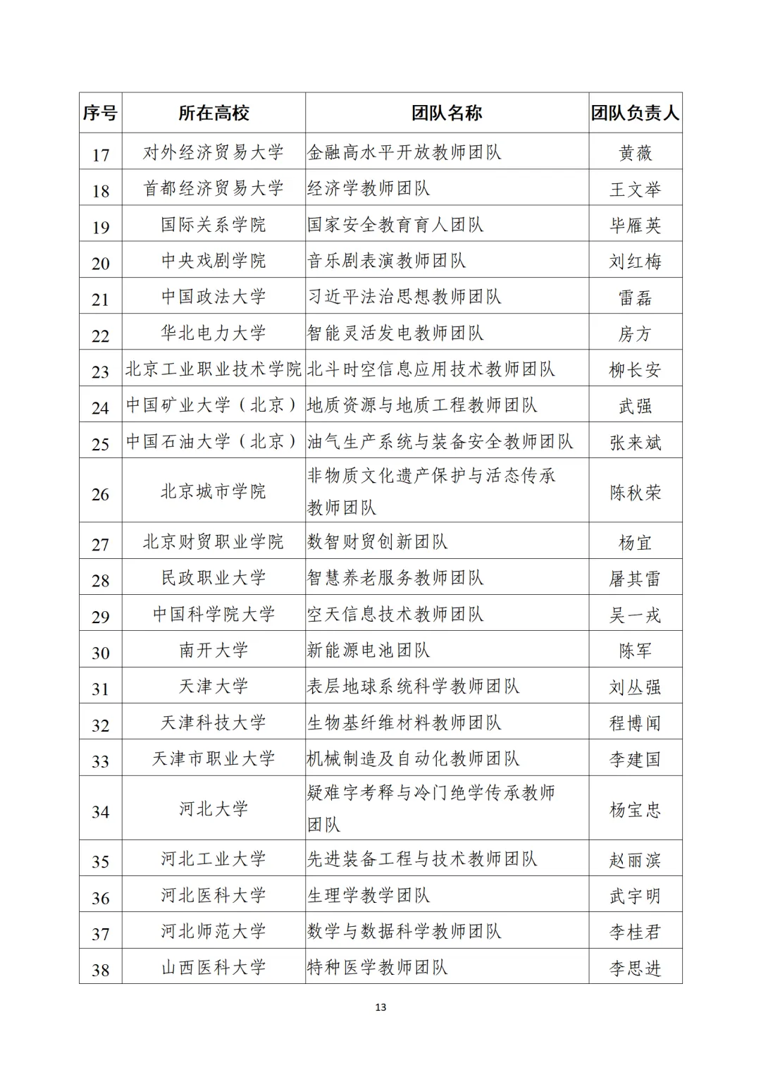 教育部公布“全國(guó)高校黃大年式教師團(tuán)隊(duì)”第三批認(rèn)定名單、第四批入圍名單