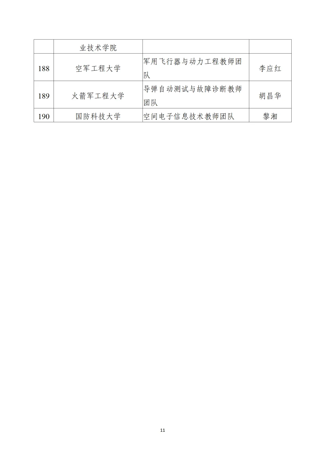 教育部公布“全國(guó)高校黃大年式教師團(tuán)隊(duì)”第三批認(rèn)定名單、第四批入圍名單