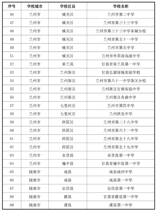 甘肅:關(guān)于做好2026年度空軍招收飛行學(xué)員宣傳報(bào)名及初選檢測工作的通知