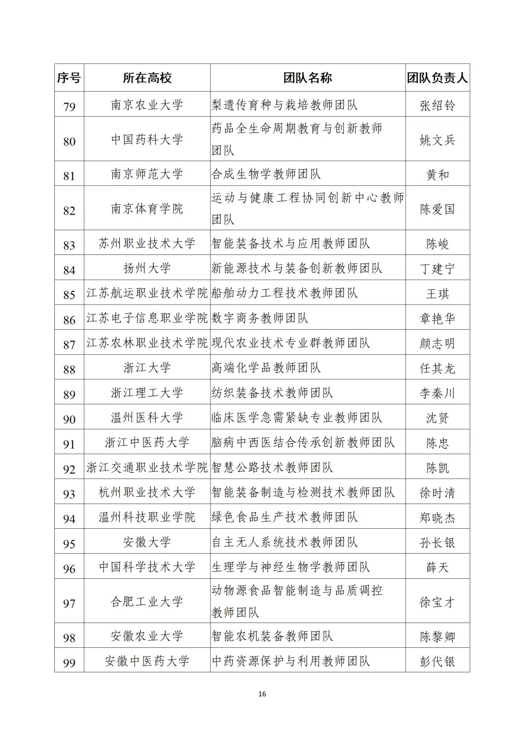 教育部公布“全國(guó)高校黃大年式教師團(tuán)隊(duì)”第三批認(rèn)定名單、第四批入圍名單