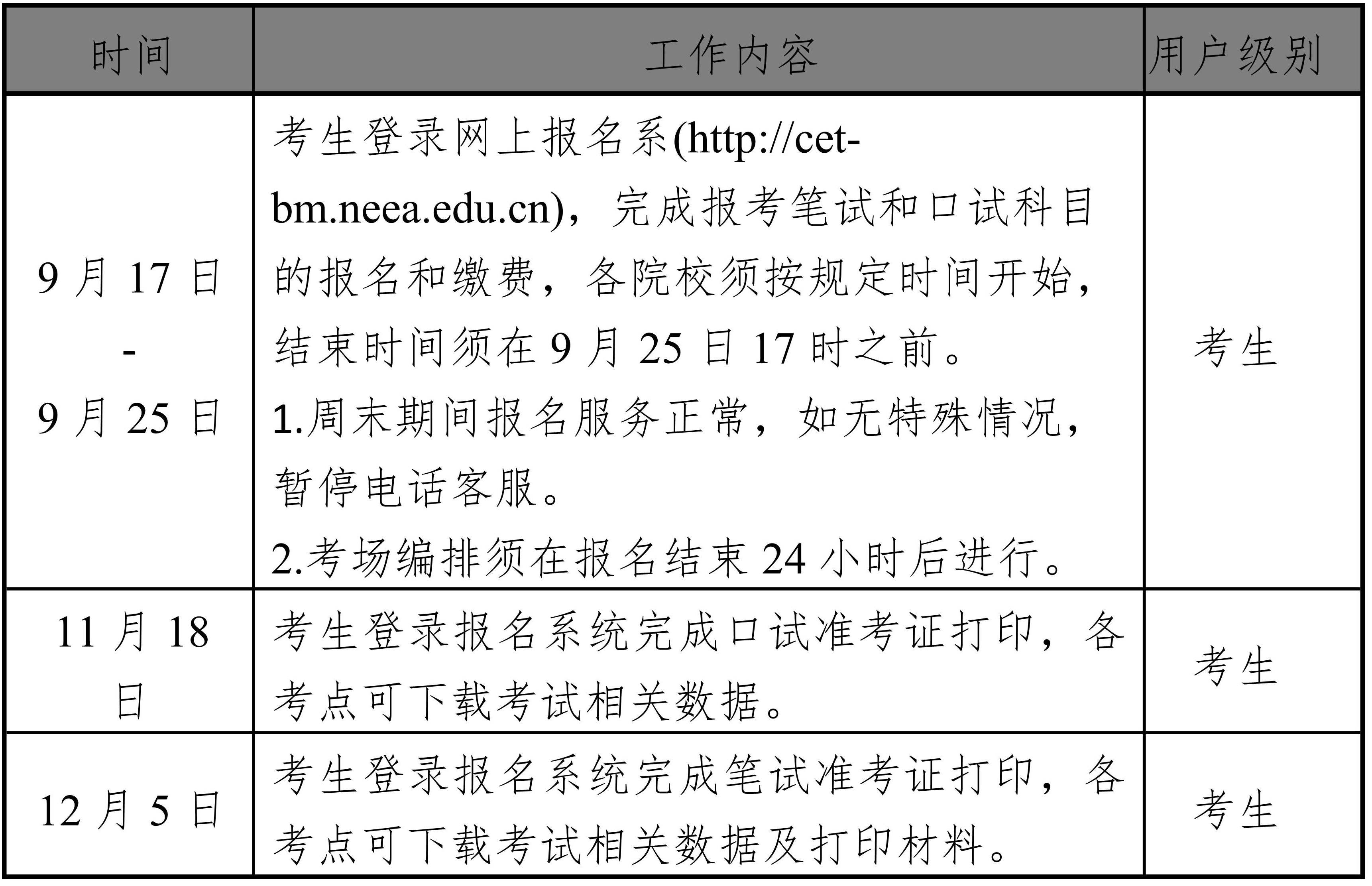 海南：2025年下半年全國大學(xué)英語四六級和高等學(xué)校英語應(yīng)用能力考試報名公告
