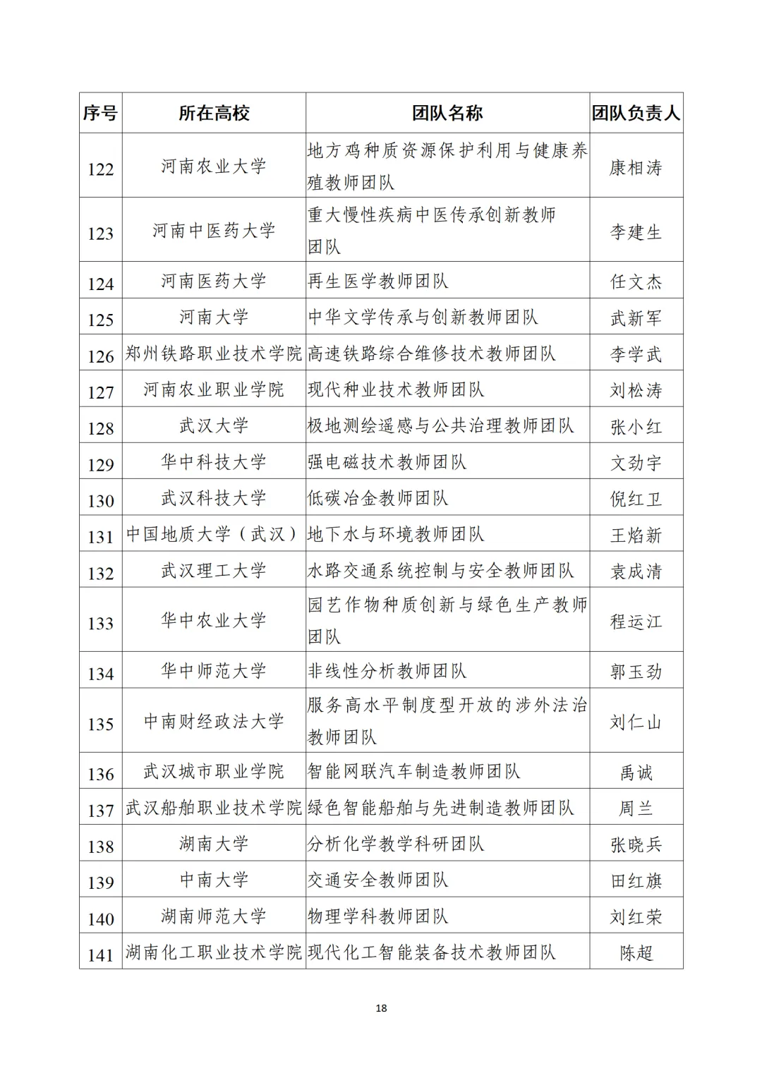教育部公布“全國(guó)高校黃大年式教師團(tuán)隊(duì)”第三批認(rèn)定名單、第四批入圍名單