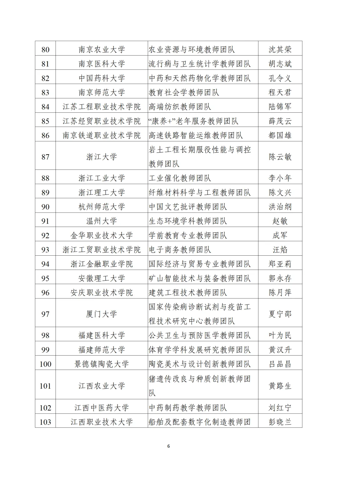 教育部公布“全國(guó)高校黃大年式教師團(tuán)隊(duì)”第三批認(rèn)定名單、第四批入圍名單