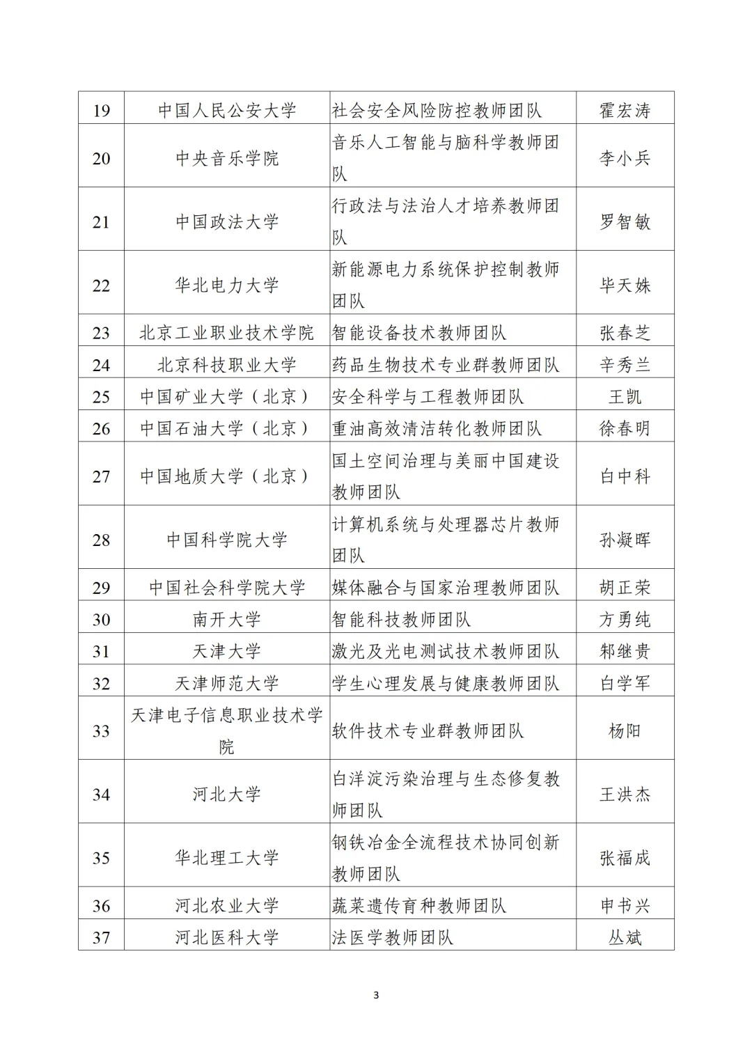 教育部公布“全國(guó)高校黃大年式教師團(tuán)隊(duì)”第三批認(rèn)定名單、第四批入圍名單