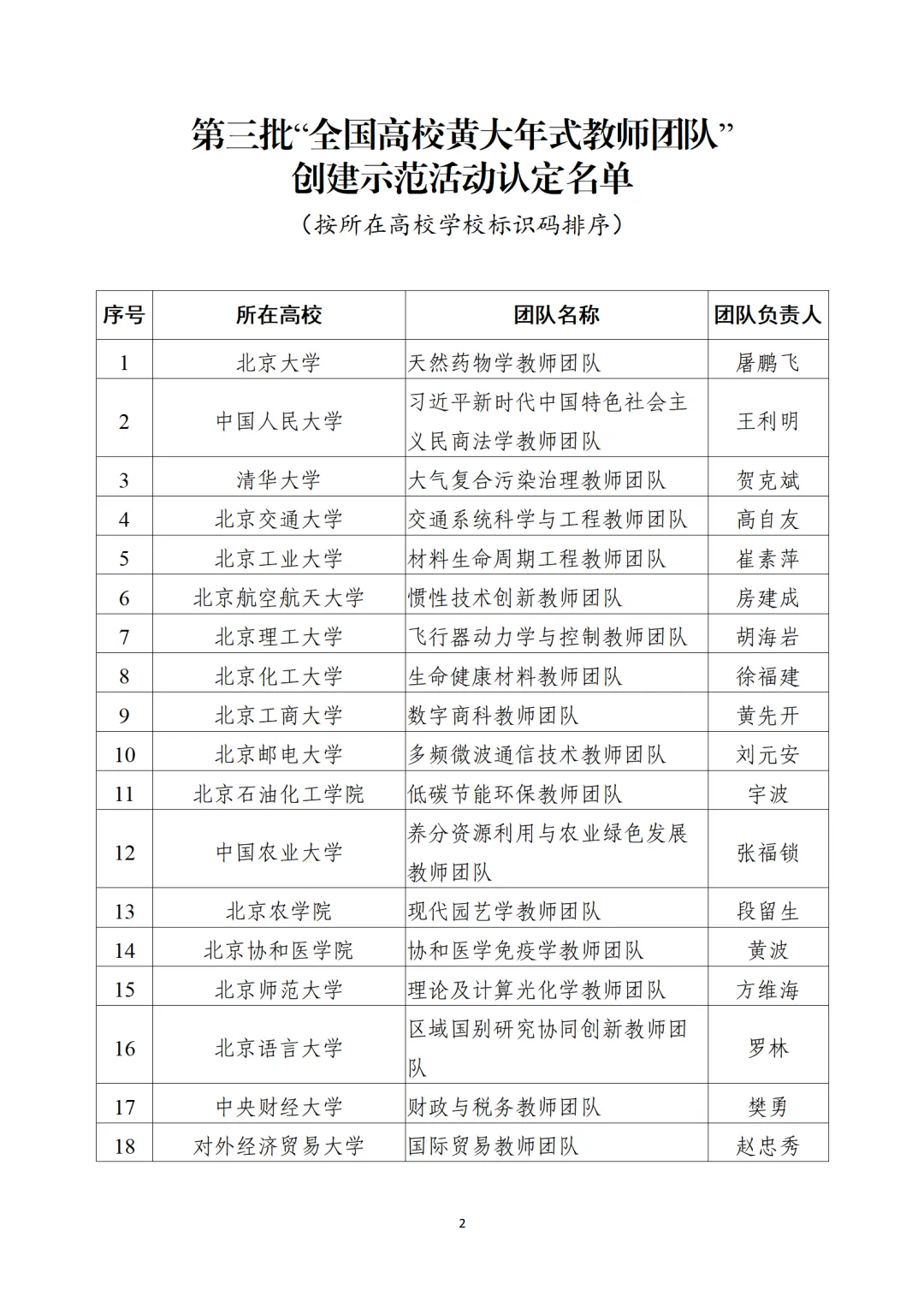 教育部公布“全國(guó)高校黃大年式教師團(tuán)隊(duì)”第三批認(rèn)定名單、第四批入圍名單