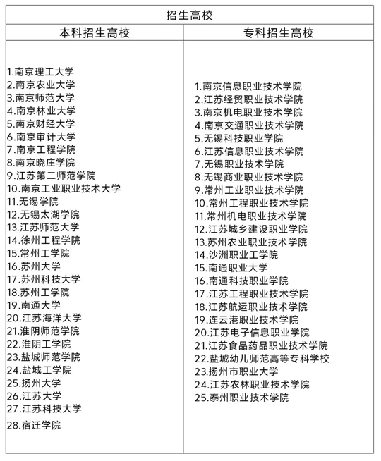 成人高考知多少（9）江蘇省成人高考退役軍人考生報(bào)考有什么要求？
