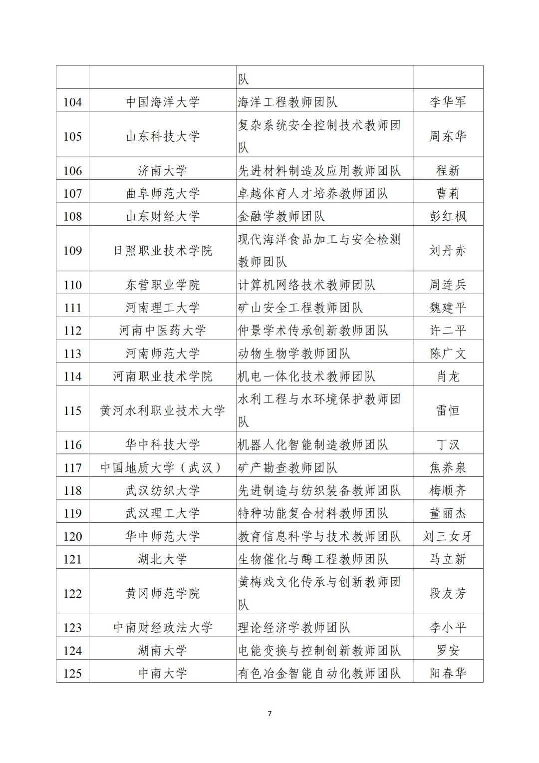 教育部公布“全國(guó)高校黃大年式教師團(tuán)隊(duì)”第三批認(rèn)定名單、第四批入圍名單