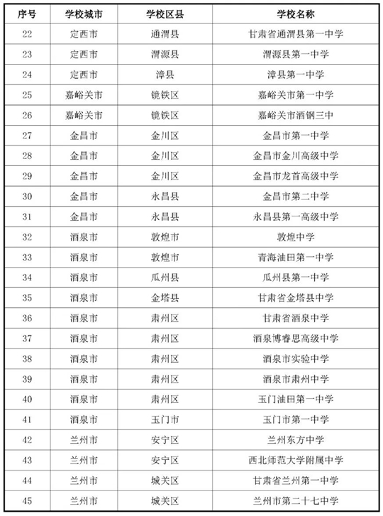 甘肅:關(guān)于做好2026年度空軍招收飛行學(xué)員宣傳報(bào)名及初選檢測工作的通知