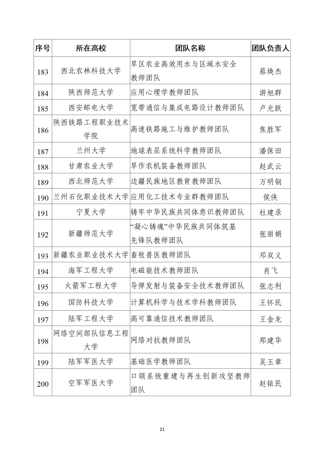 教育部公布“全國(guó)高校黃大年式教師團(tuán)隊(duì)”第三批認(rèn)定名單、第四批入圍名單