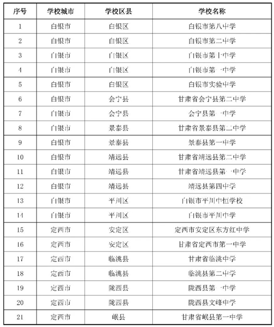 甘肅:關(guān)于做好2026年度空軍招收飛行學(xué)員宣傳報(bào)名及初選檢測工作的通知