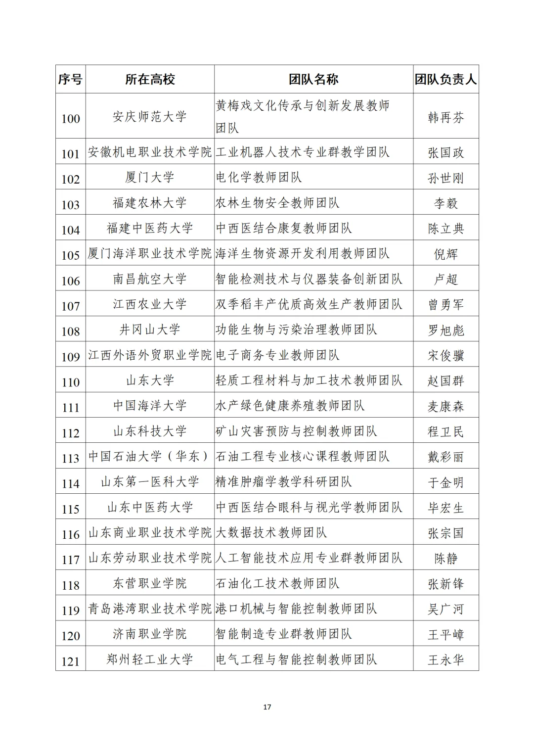 教育部公布“全國(guó)高校黃大年式教師團(tuán)隊(duì)”第三批認(rèn)定名單、第四批入圍名單