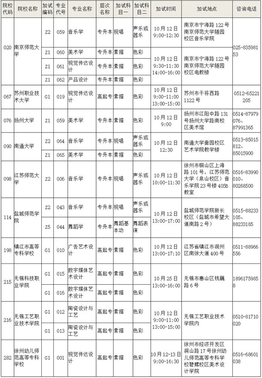 成人高考知多少（8）2025年江蘇省成人高校招生術(shù)科類專業(yè)加試有哪些要求？
